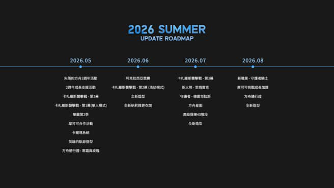 公開5-8月 UPDATE ROADMAP