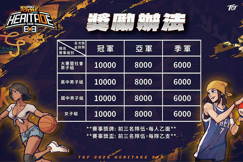 FreeStyle: Reboot TGF傳續盃3對3鬥牛賽獎勵辦法(靖騰整合行銷提供)