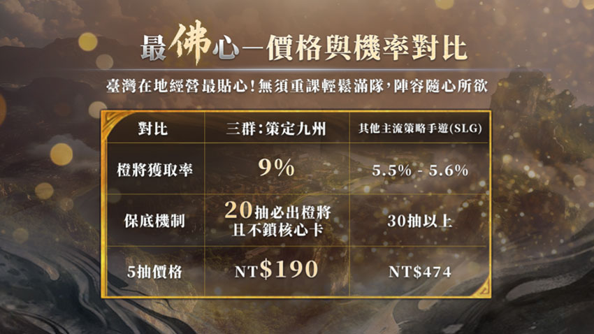 最佛心-價格與機率對比(與主流策略手遊SLG對比)。