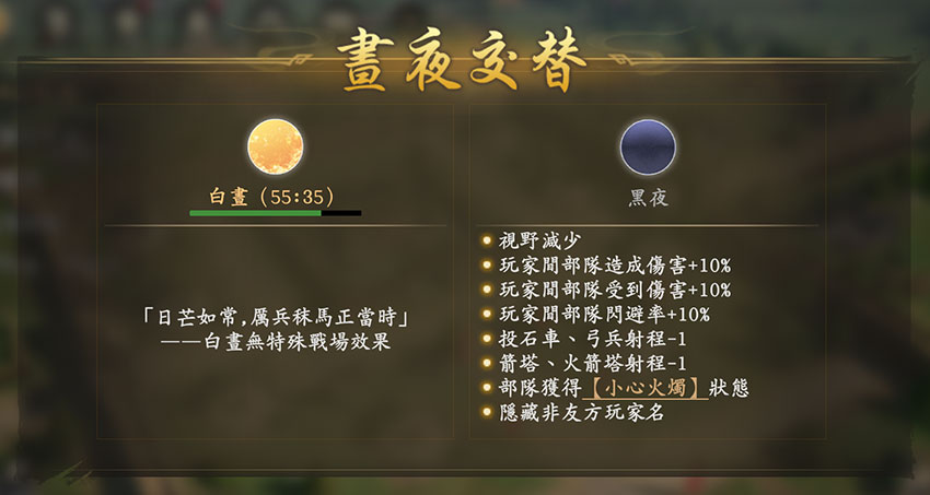 王於興師_晝夜交替