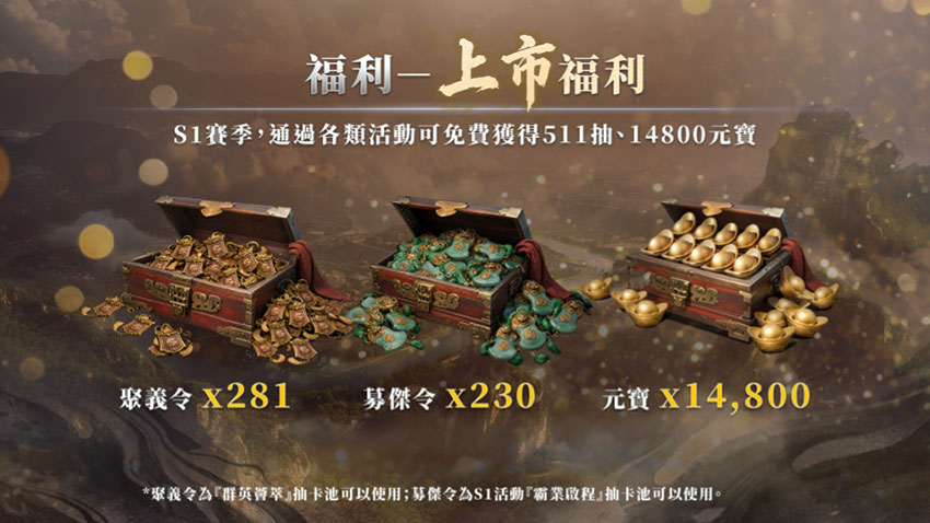 上市福利定檔,總價值超過700抽!