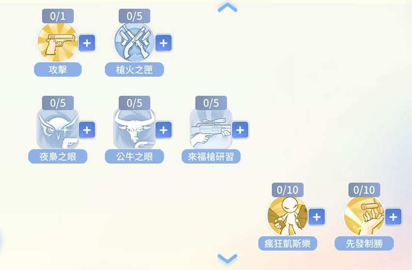 【一轉:神槍手】技能樹