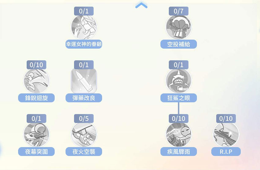 【進階二轉:反叛者】技能樹