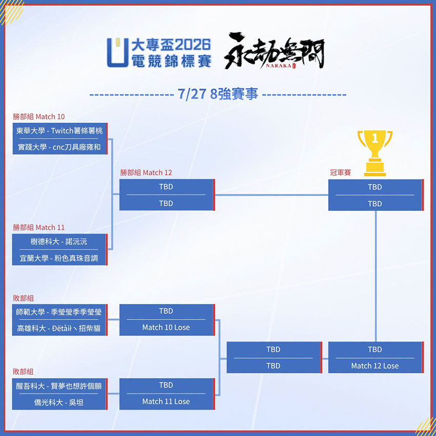 《永劫無間》大專盃電競錦標賽即決賽將於7月27日正式開打 (圖: 由CTESA電競協會提供)